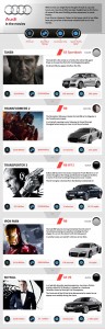 Audi Infographic