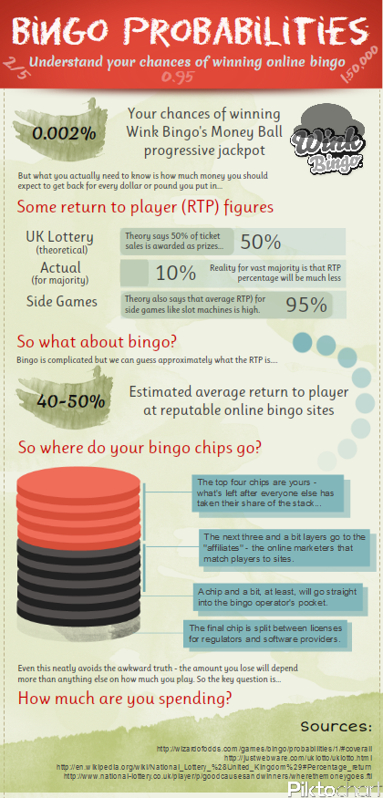 Online-Bingo-Probabilities